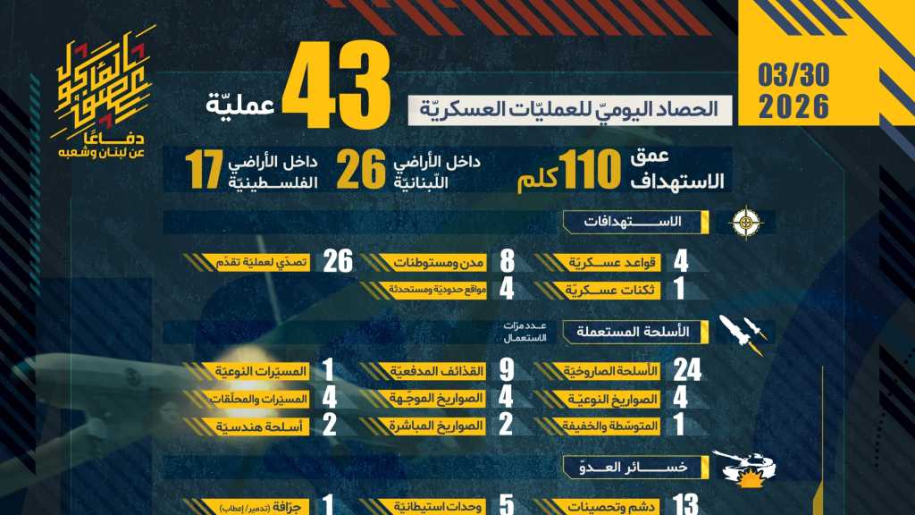 حصاد اليوم الثامن والعشرون من معركة ’العصف المـأكول’