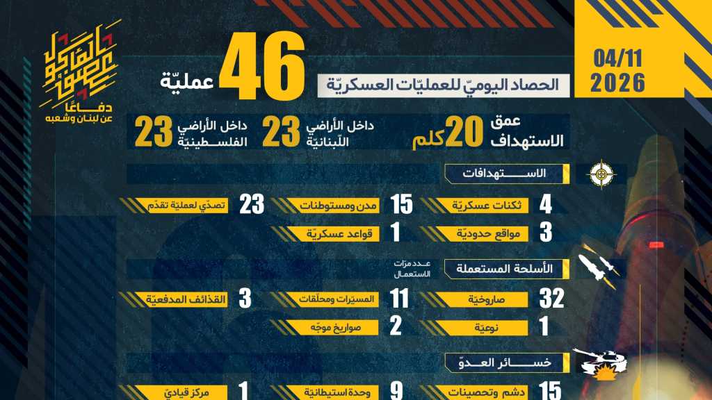 حصاد اليوم الأربعون من معركة ’العصف المـأكول’